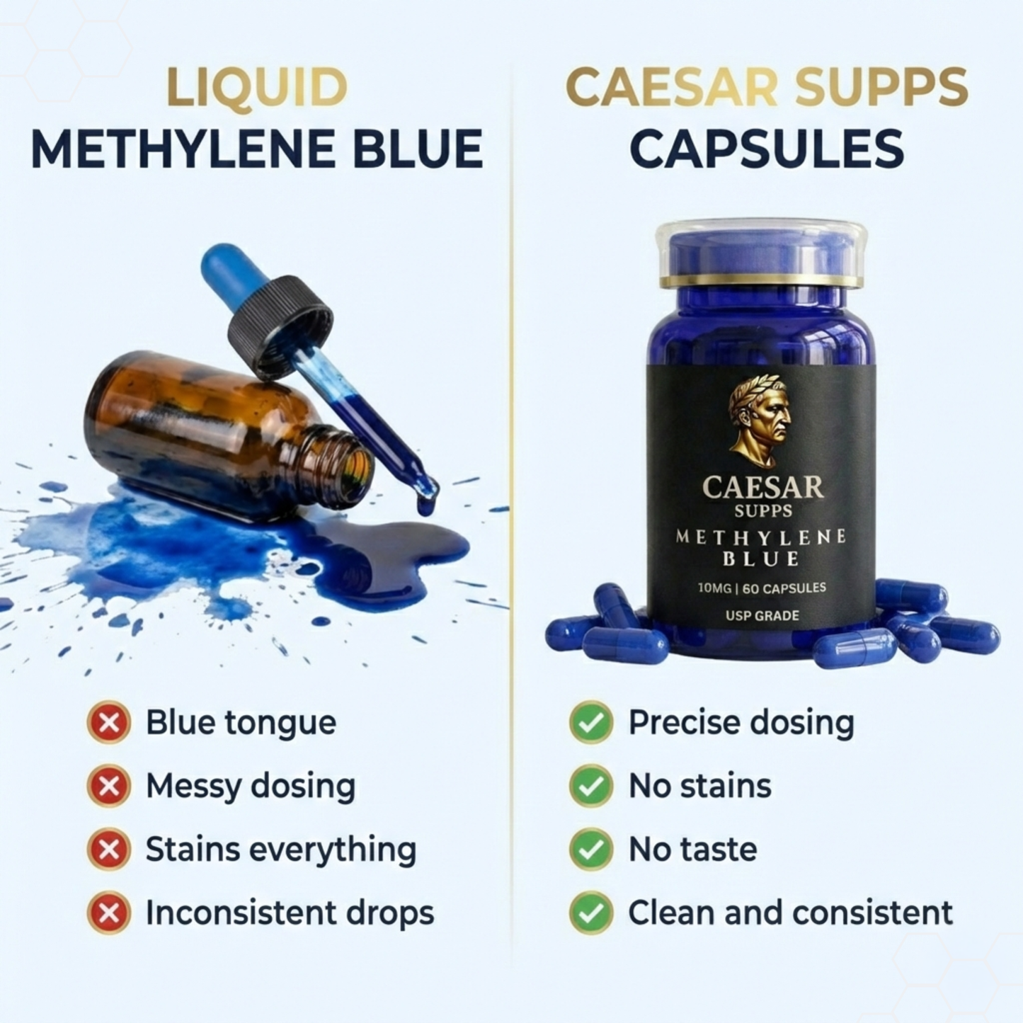 Methylene Blue capsules vs liquid drops — Caesar Supps capsule format